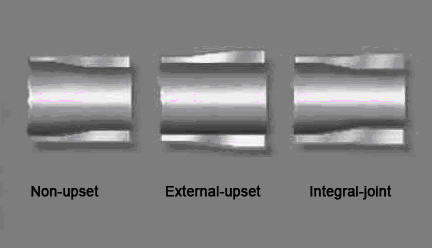 Types of API Tubing