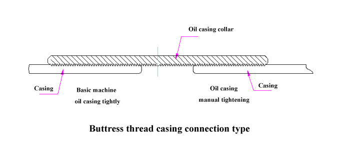 buttress thread casing