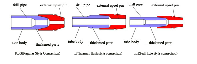 common drill connection