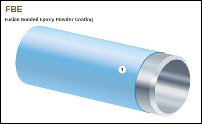 fusion bonded epoxy coating