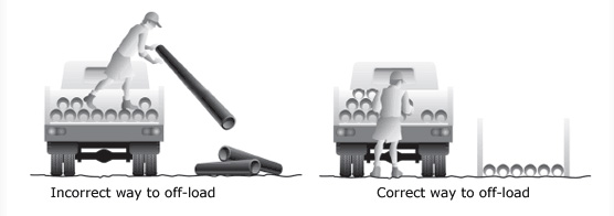 off load pipe