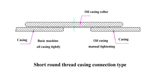 short round thread casing