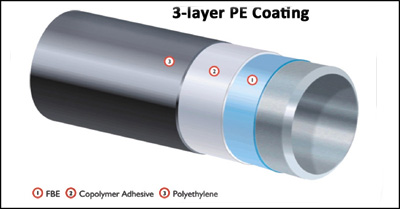 three layer PE coating